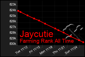 Total Graph of Jaycutie