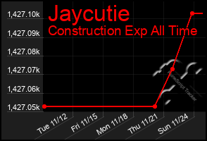 Total Graph of Jaycutie