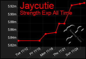 Total Graph of Jaycutie