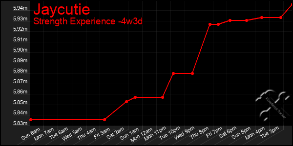 Last 31 Days Graph of Jaycutie