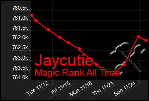 Total Graph of Jaycutie