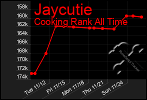 Total Graph of Jaycutie