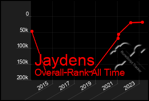 Total Graph of Jaydens