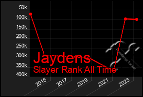 Total Graph of Jaydens