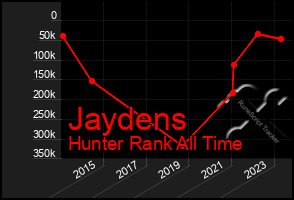 Total Graph of Jaydens