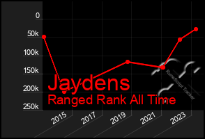 Total Graph of Jaydens