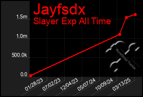 Total Graph of Jayfsdx