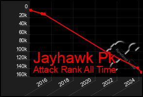 Total Graph of Jayhawk Pk