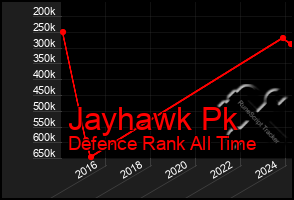 Total Graph of Jayhawk Pk