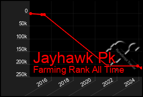 Total Graph of Jayhawk Pk