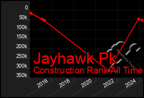 Total Graph of Jayhawk Pk