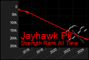 Total Graph of Jayhawk Pk