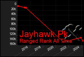 Total Graph of Jayhawk Pk