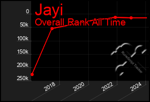 Total Graph of Jayi