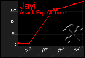 Total Graph of Jayi