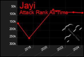 Total Graph of Jayi