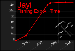 Total Graph of Jayi