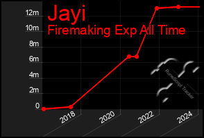 Total Graph of Jayi