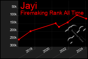 Total Graph of Jayi