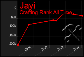 Total Graph of Jayi