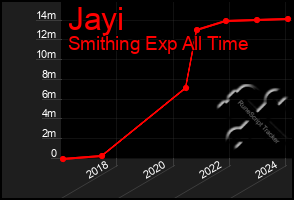 Total Graph of Jayi