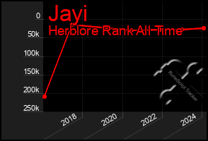 Total Graph of Jayi