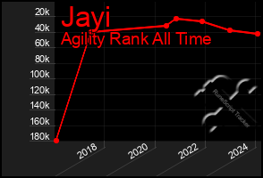 Total Graph of Jayi