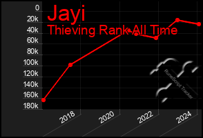 Total Graph of Jayi