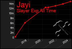 Total Graph of Jayi