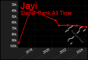 Total Graph of Jayi