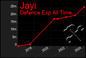 Total Graph of Jayi