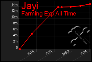 Total Graph of Jayi