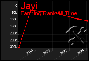 Total Graph of Jayi