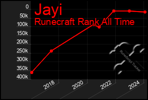 Total Graph of Jayi