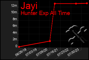 Total Graph of Jayi