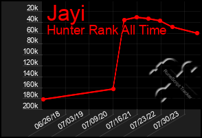 Total Graph of Jayi