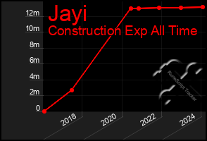 Total Graph of Jayi