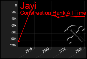 Total Graph of Jayi