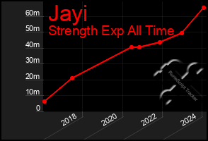 Total Graph of Jayi