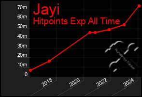 Total Graph of Jayi