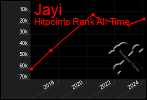 Total Graph of Jayi