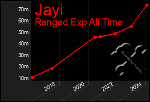 Total Graph of Jayi