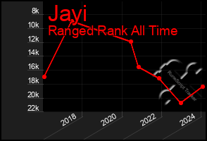 Total Graph of Jayi