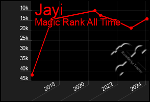 Total Graph of Jayi