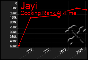 Total Graph of Jayi