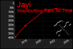 Total Graph of Jayi