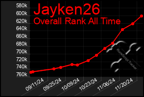 Total Graph of Jayken26