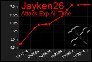 Total Graph of Jayken26