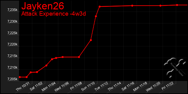 Last 31 Days Graph of Jayken26