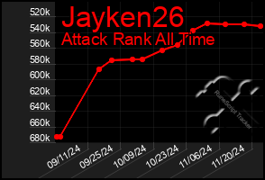 Total Graph of Jayken26